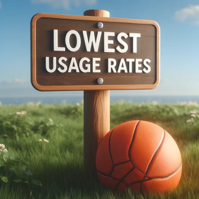 NBA Players With Lowest Usage Rates In History