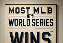 Teams With The Most MLB World Series Wins